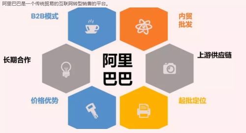 收藏丨2021最新1688店铺运营全链路操作实践 信息系统集成服务