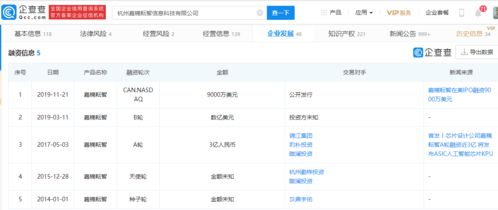 集成企业战略布局再升级，Integrated Ventures宣布采购600台嘉楠科技矿机