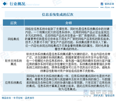 2023年中国信息集成系统行业现状分析 应用领域不断加深，行业逐渐实现多元化与智能化